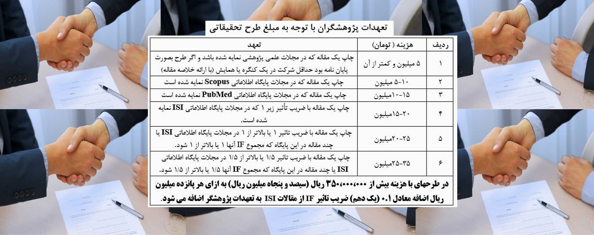 تعهدات مالی پژوهشگران